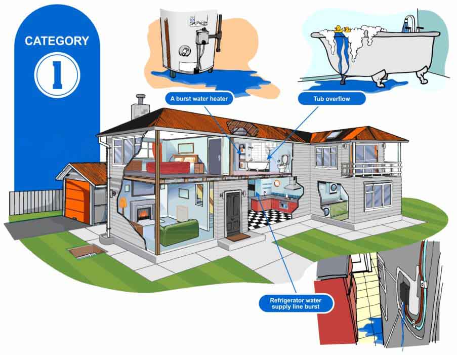 Water Damage Categories: Class 1-4 Explained