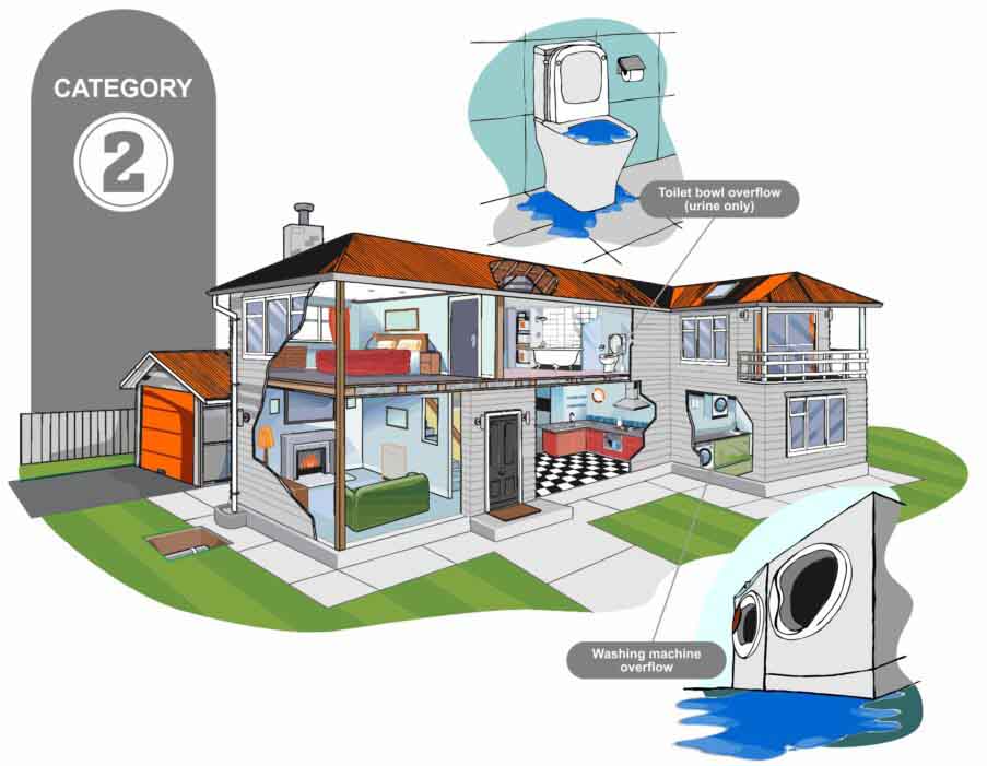 Water Damage Categories: Class 1-4 Explained