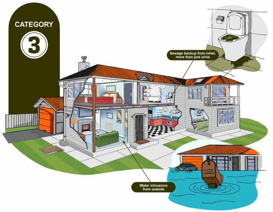 Water Damage Categories: Class 1-4 Explained